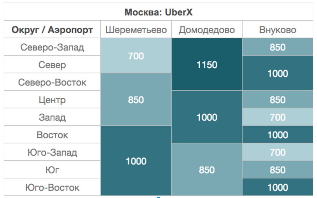 Uber такси тарифы Москва